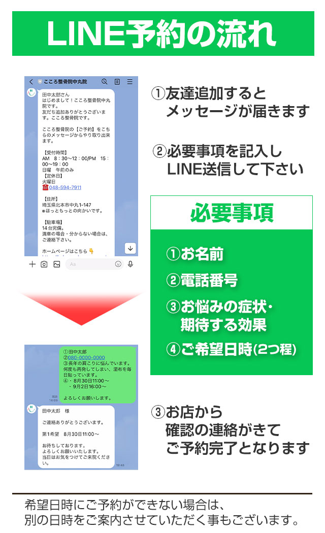 LINE予約の流れ